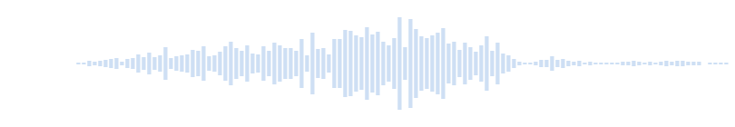Soft hissing sound in Minecraft