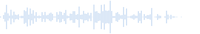 Chest Opening Sound