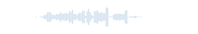Rural Melody Sound in Minecraft
