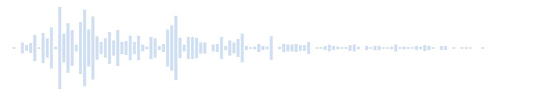 Sound of Fabric 2