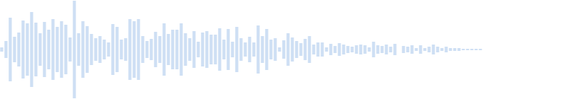 Sound of sand in Minecraft