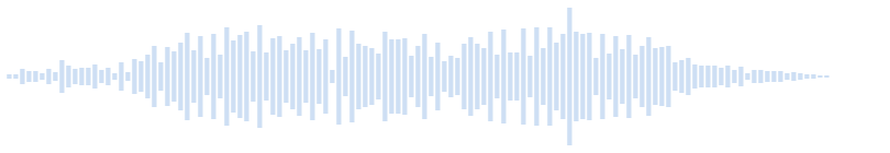 Dungeon sound in Minecraft