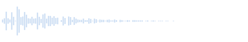 Bass note block 65937