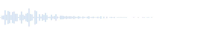 Destruction sound (1)