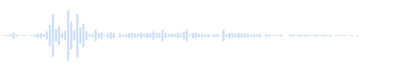 Block explosion sound in Minecraft