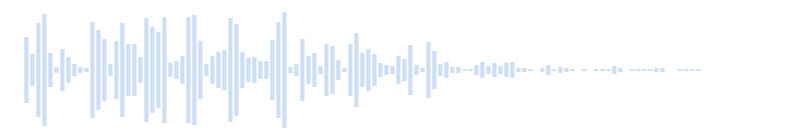 Destruction sound
