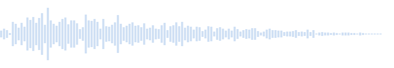 Fizz effect sound in Minecraft