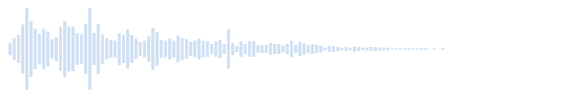Sound of an underground shelter 1