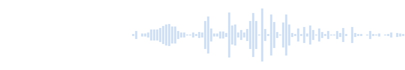 Minecraft sound of taking damage