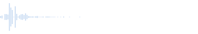 The sound of small objects falling in Minecraft 65974