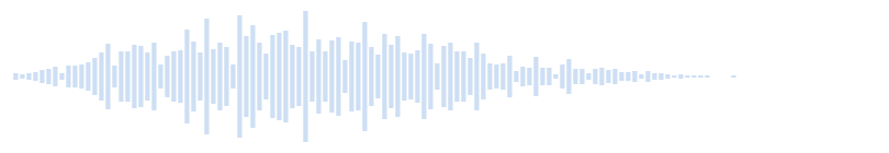 The sound from a cave in Minecraft