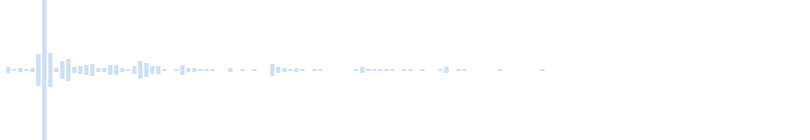 Sound of bow shot in Minecraft