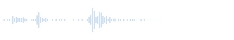 Sound of doors opening in Minecraft