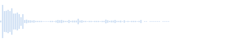 Sound of broken glass in Minecraft 66000