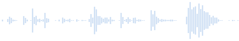 Minecraft - Sounds