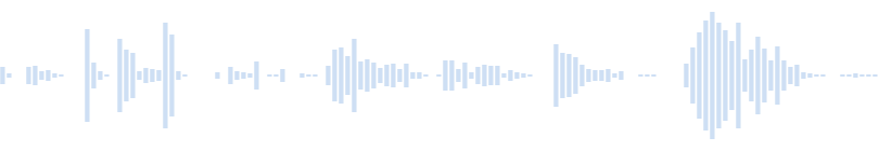 Minecraft - Sounds from Minecraft