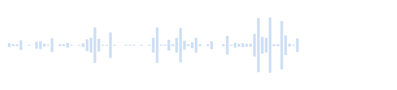 Sound: Male laughter