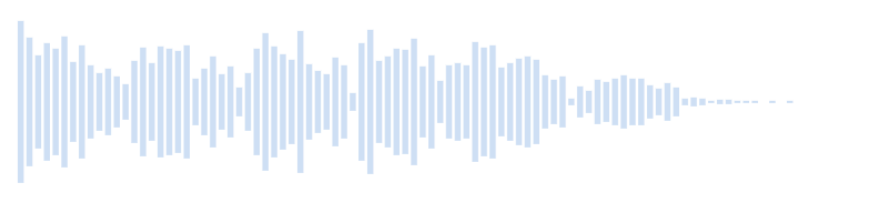 Son Signaux d'alerte - SMS