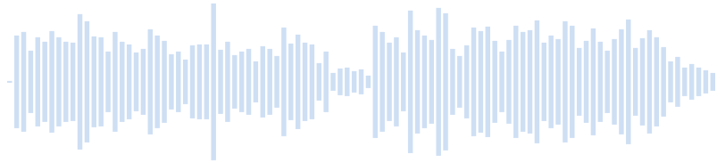 Son et musique pour SMS - SMS envoûtant