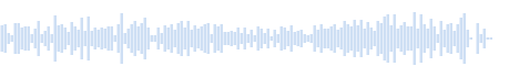 Música para festas sem palavras - Como adicionar atmosfera