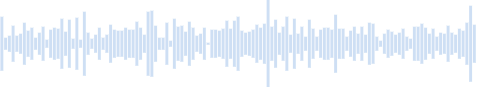 Música para criar uma montagem de vídeo