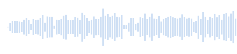 Música para vídeos reflexivos Día soleado Movimiento fluido Tranquilidad