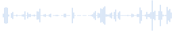 Som Na natureza selvagem, a panda rosna