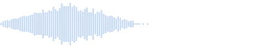 音楽ロゴの識別子や署名には、明るいベルの要素が加わった温かな流れが特徴です