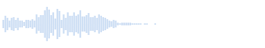 音楽ロゴのブランディング、企業署名は、温かみのあるポジティブなパッドと急降下するシンセサイザーで構成されています