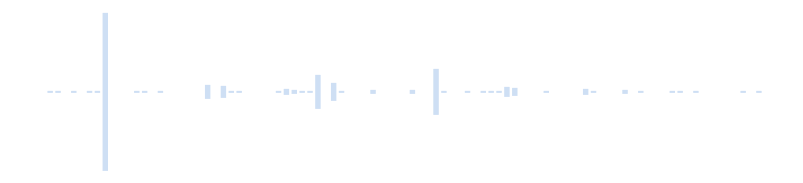 音 土を掘る音