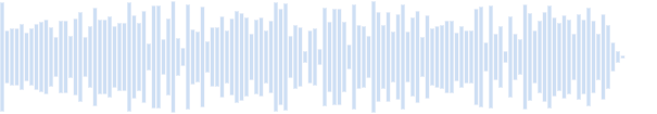 L'éléphant téléphone
