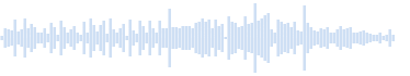 インスピレーションと感動的な瞬間のための音楽