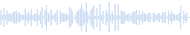 スライドショーの雰囲気作り用音楽