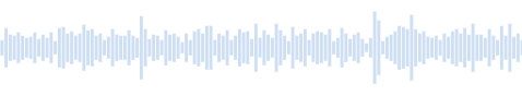 Sound of a cascade in mountainous terrain