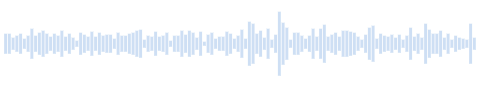 Sound of a stream in the mountains