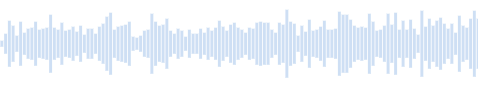 Sound of alpine wind in the mountains