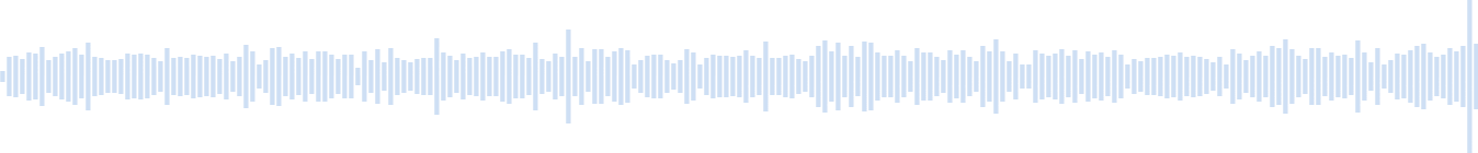 早春の森の音