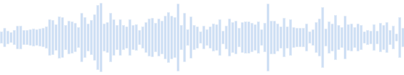Son Essaim d'abeilles sonore, grossier et bruyant