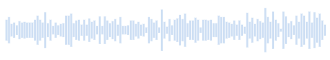 Sound of Water Murmuring in a River