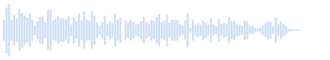 Sound of River Water Flow