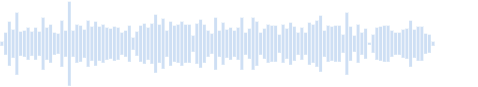 Sound of water in a flowing river