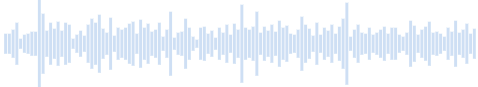 Sound of a calm river