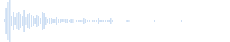 Clôture métallique en fil de fer. Impact vibration 1.