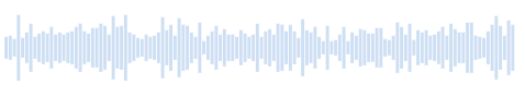 Sonido de pantanos, ciénaga